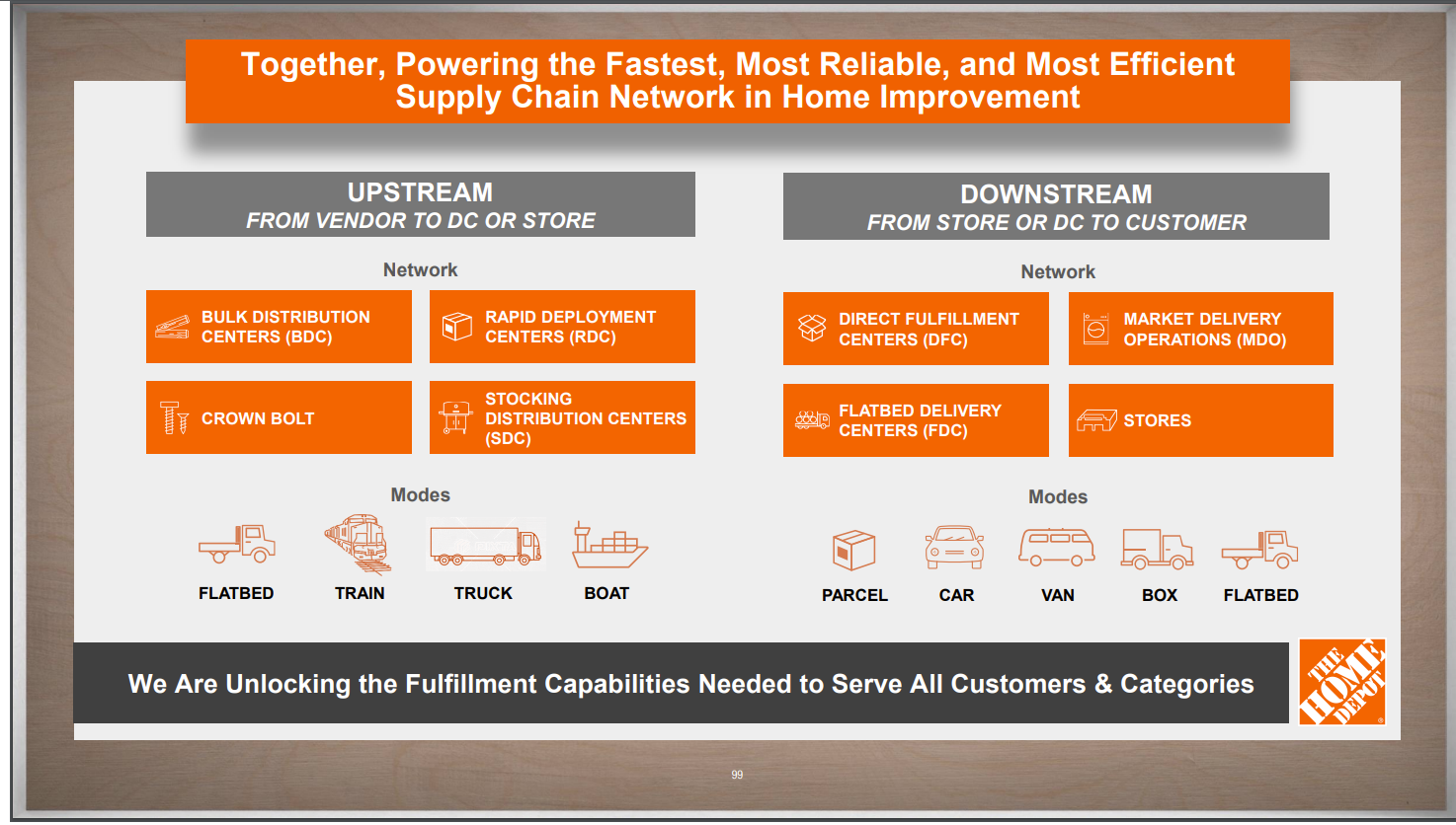 home depot supply chain transformation case study